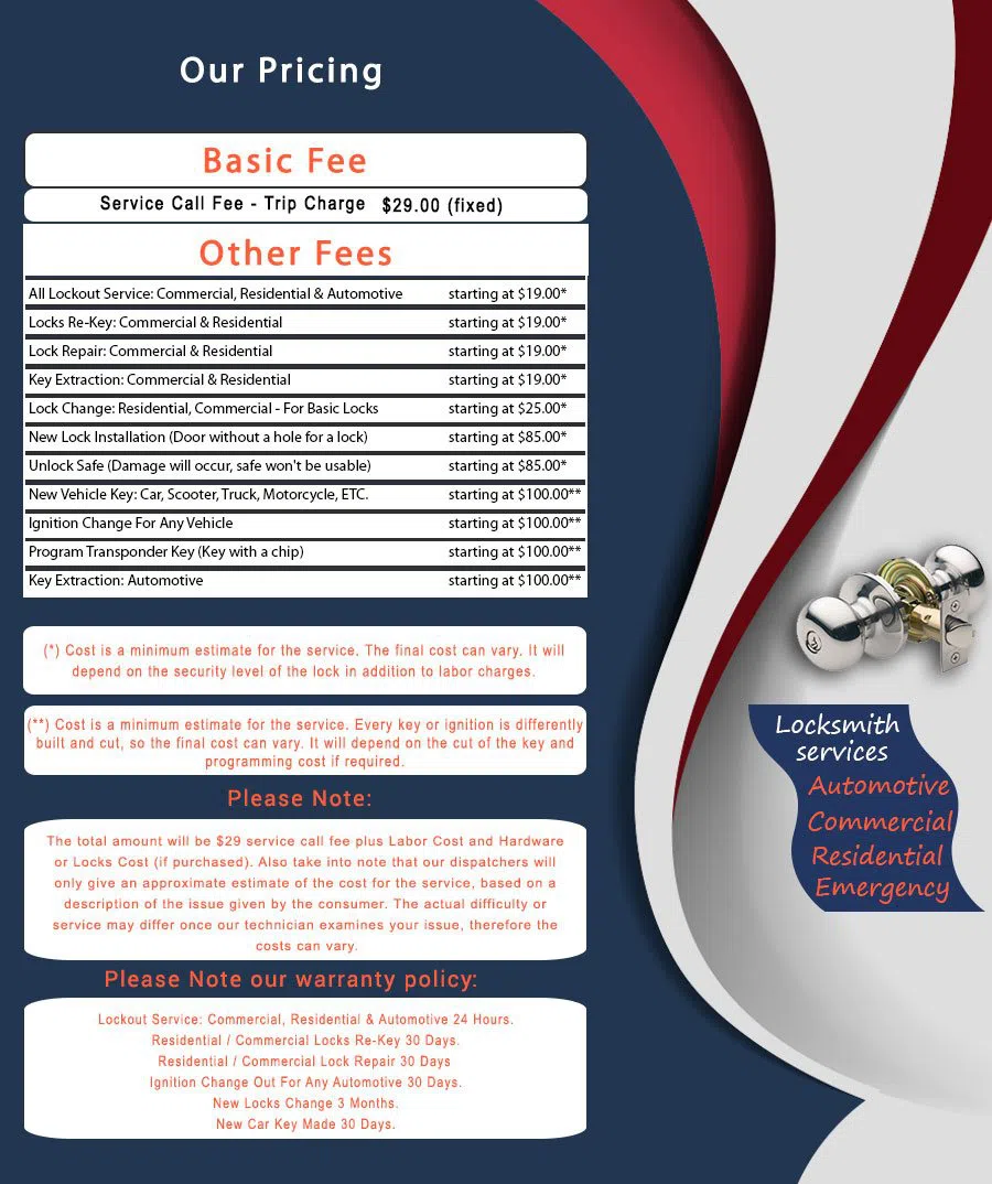 Ardmore Locksmith Service, Ardmore, PA 610-973-5276